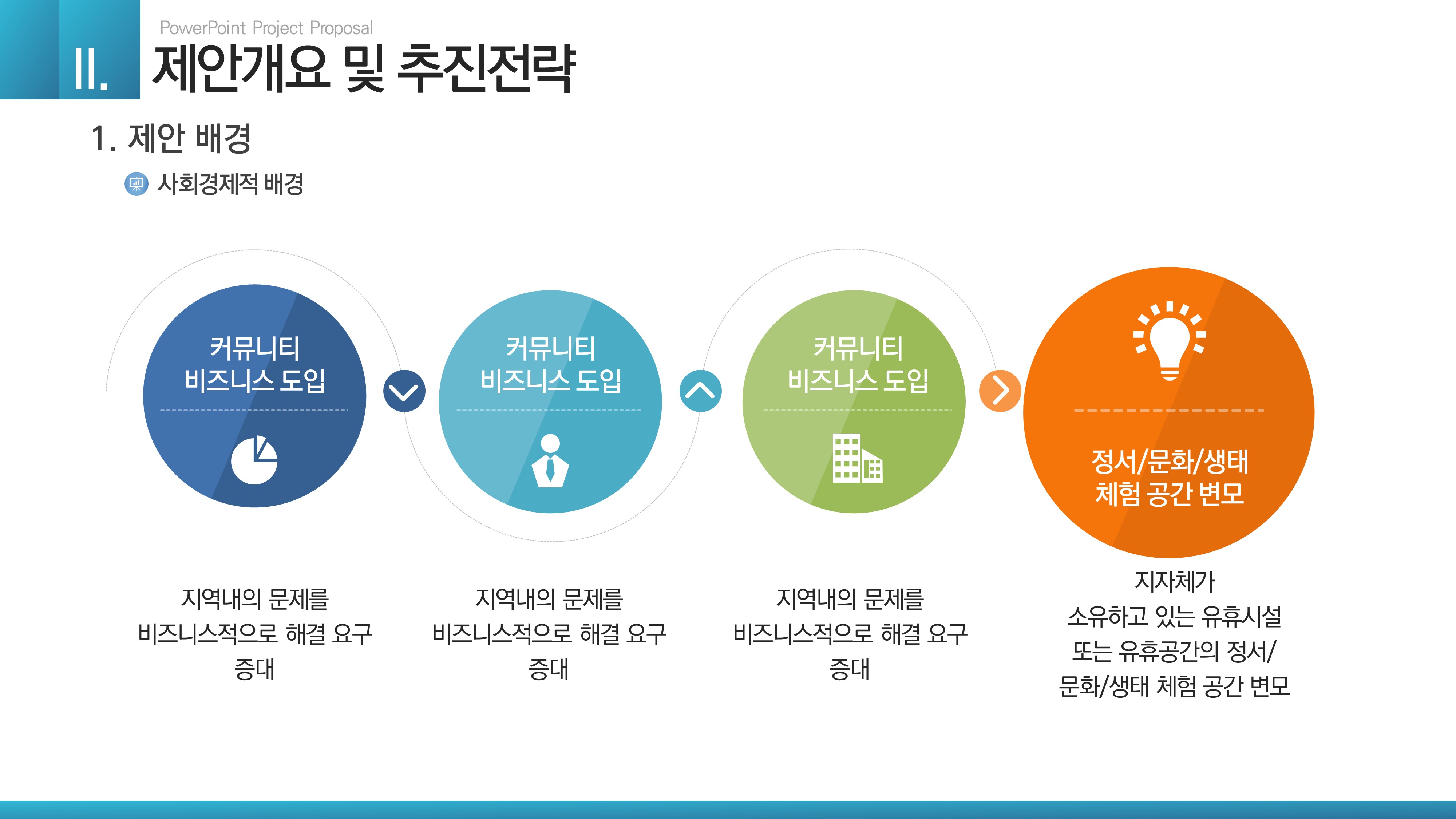 410 깔끔한 제안서 ppt 제작 템플릿 보고서 기획안 기획 마케팅 파워포인트 영업 - 상세 이미지 4