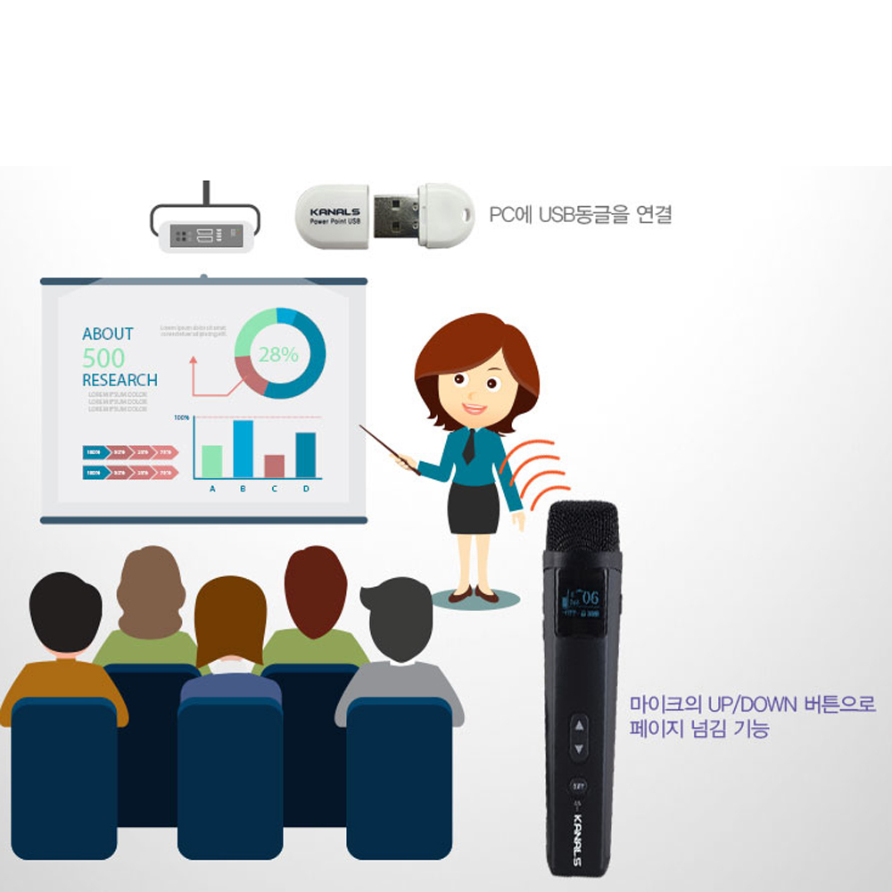 카날스 AL-007R 강의용 무선마이크 수업용 강의용 강사 휴대용 마이크 스피커 - 상세 이미지 4