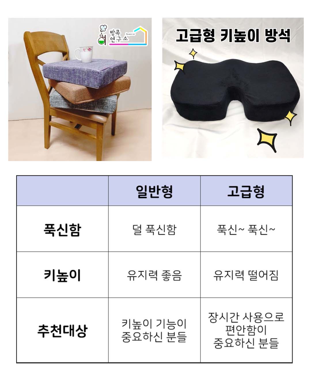 푹신한 두꺼운 메모리폼 방석 수험생 공부 컴퓨터 사무실 책상 의자방석
