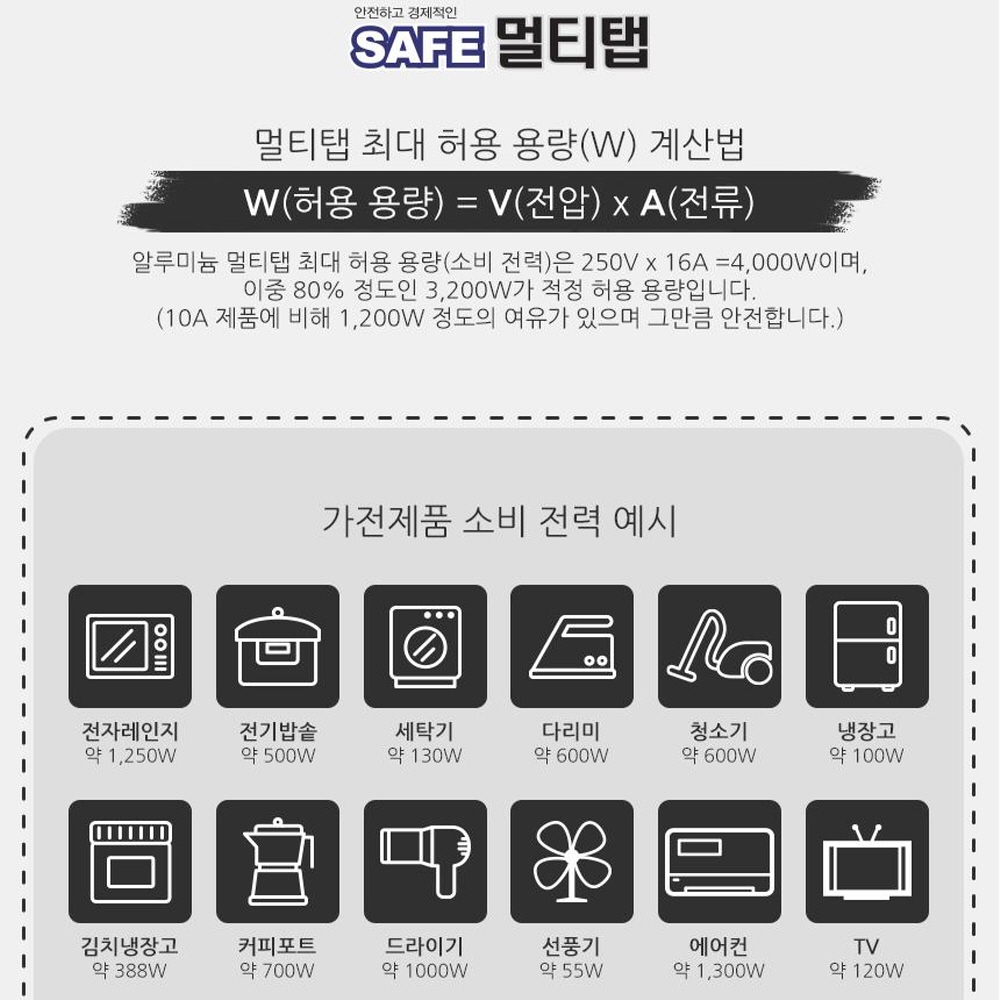고용량멀티탭 블랙 고전압 고전력 컴퓨터책상 공업용 에어컨 에어컨용 안전 콘센트4구1.5m - 상세 이미지 5