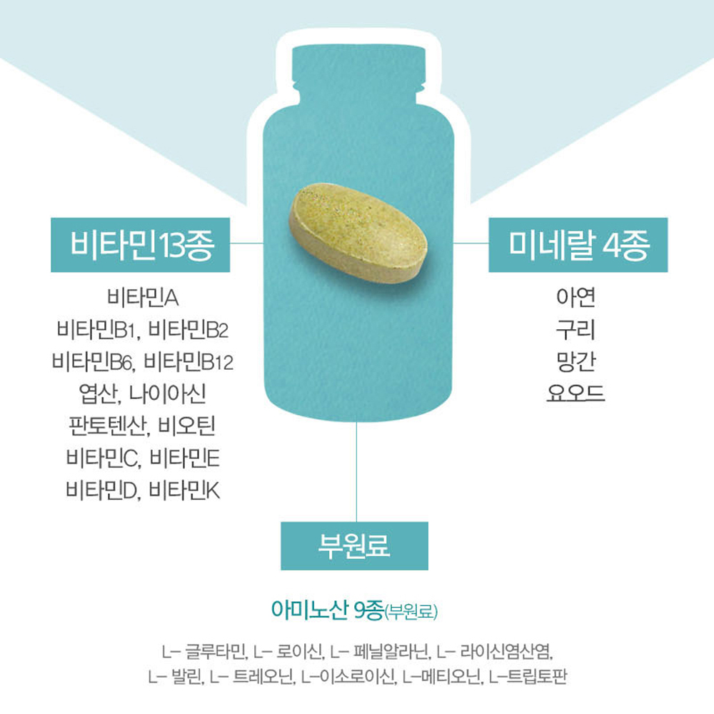 청소년 중학생 수험생 고등학생 종합 비타민 영양제 맥스 멀티비타민 미네랄 포틴 - 상세 이미지 3