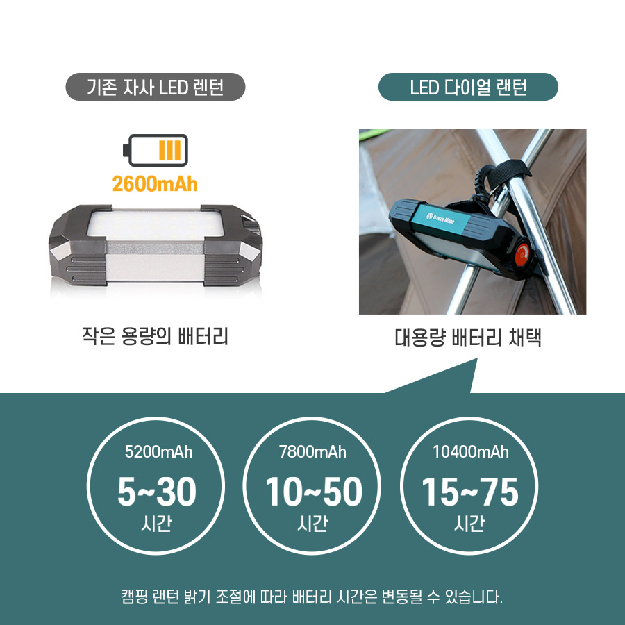 브리즈문 캠핑 조명 감성 LED 랜턴 램프 등 작업등 텐트 전등 실내불멍 차박 5200mAh - 상세 이미지 4