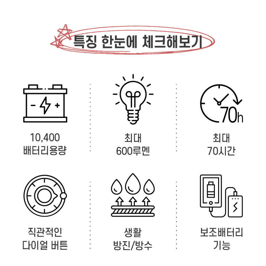브리즈문 캠핑 조명 감성 LED 랜턴 램프 등 작업등 텐트 전등 실내불멍 차박 5200mAh - 상세 이미지 3