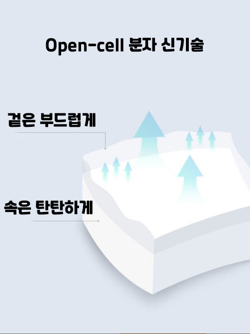 더나은 등받이 일체형 기능성 방석 자세교정 엉덩이 허리 골반 공부 좌식 치질방석 - 상세 이미지 4