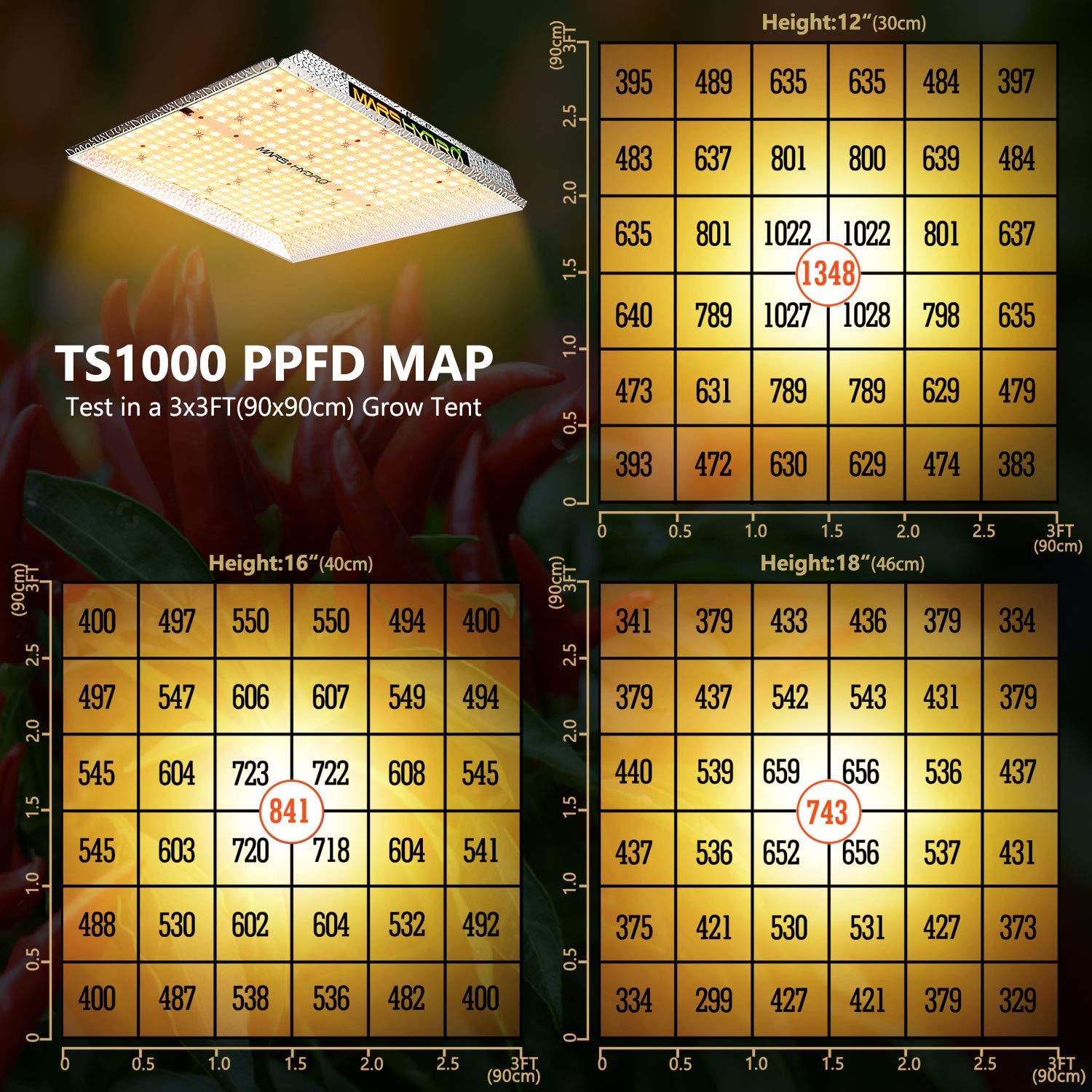 Mars Hydro TS 1000w 고반사 디자인