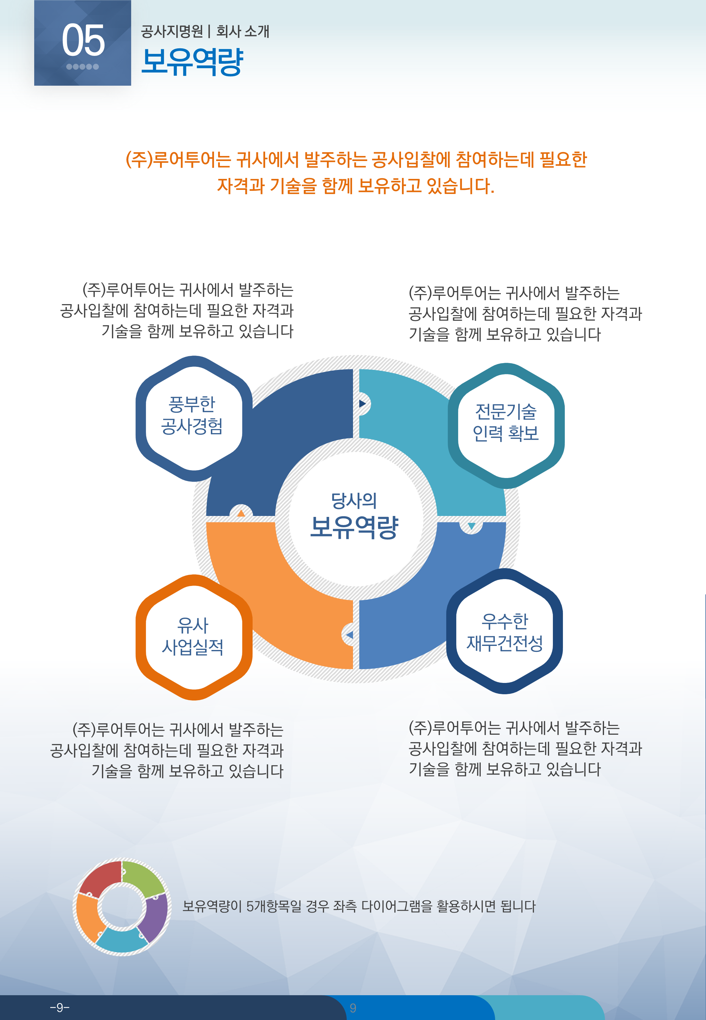 156 공사 지명원 PPT 제작 템플릿 -지명원파워포인트 템플릿 디자인 - 상세 이미지 4