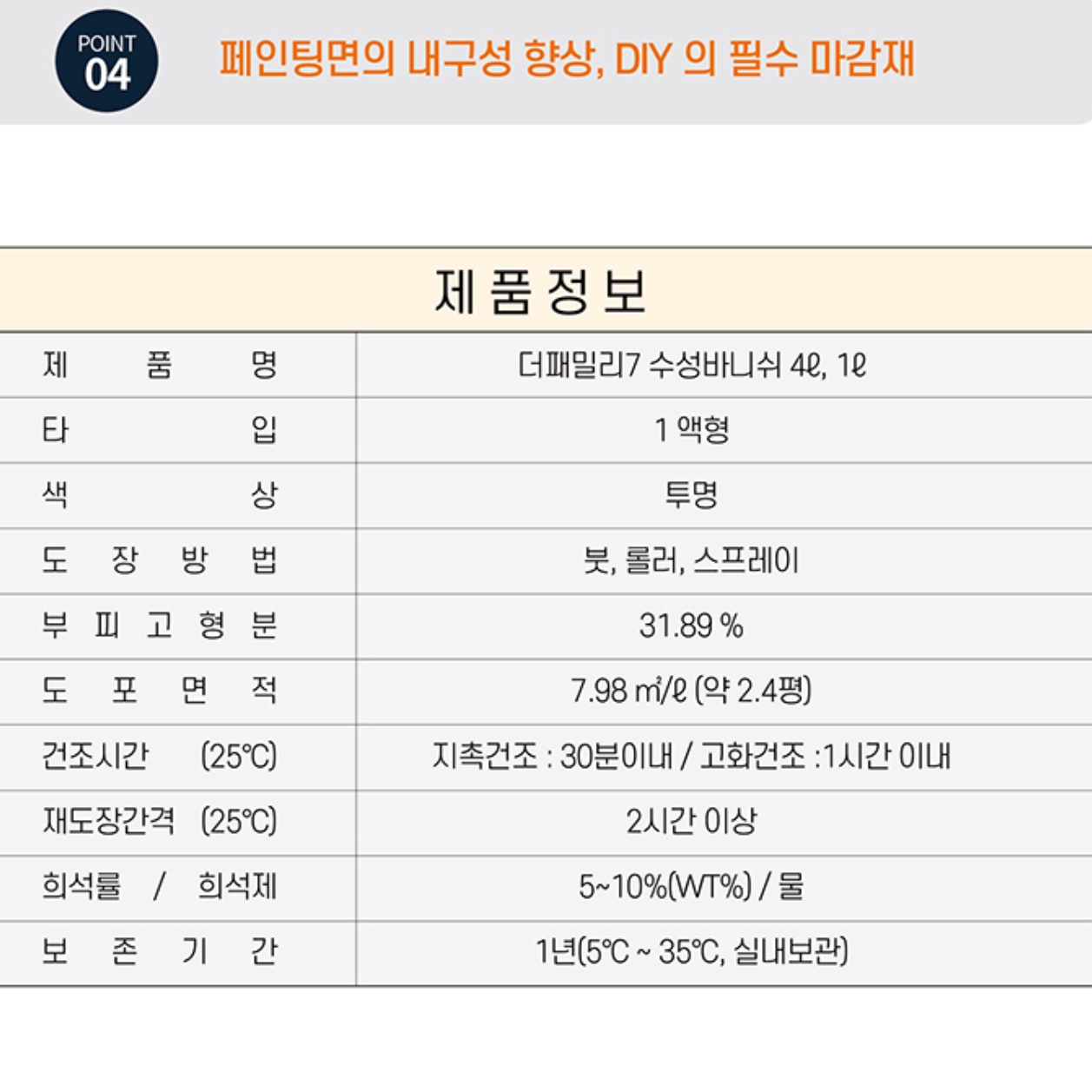 원목코팅 가구용페인트 곰팡이방지페인트 4리터 원목바니쉬 - 상세 이미지 2