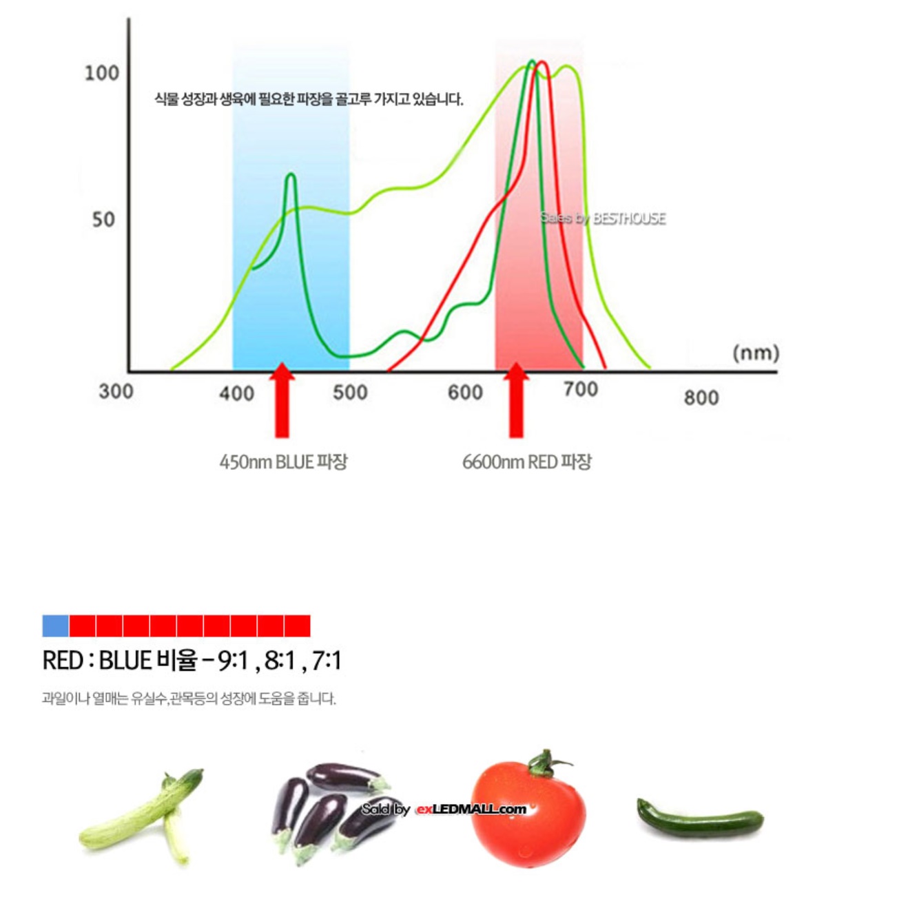 10W 자바라 집게 원형 LED 식물 생장 등 USB 5V 식물 재배 식물용 성장 조명 - 상세 이미지 3