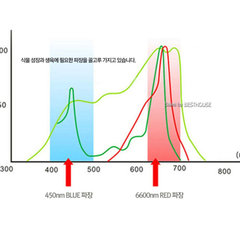 10W 자바라 집게 원형 LED