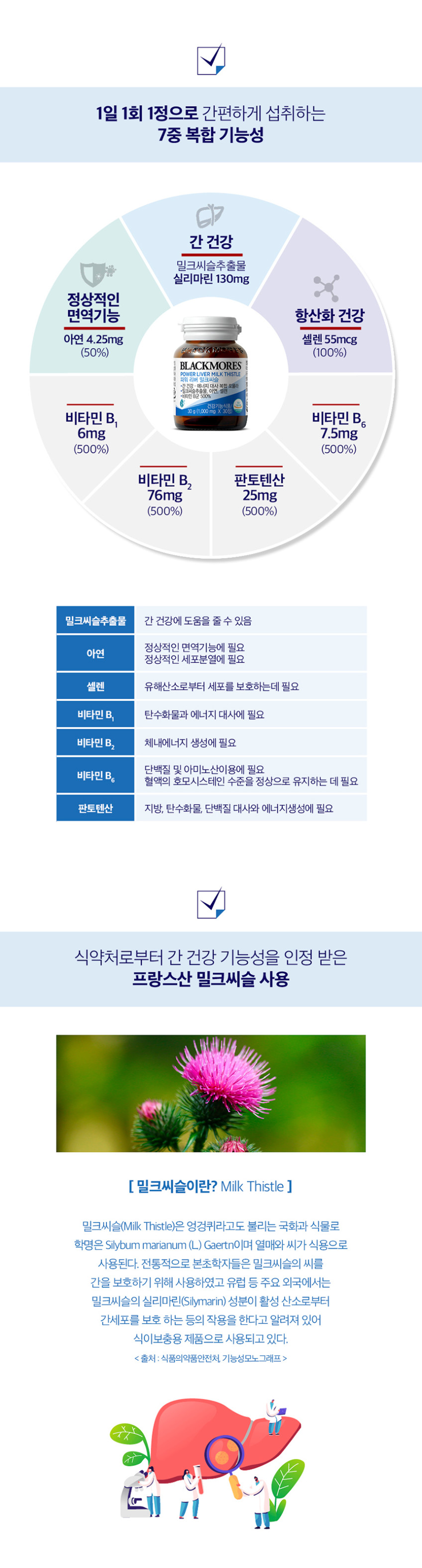 블랙모어스 밀크씨슬 간건강 영양제 실리마린 비타민B 30정, 6개 판매처 상세 정보 이미지 3