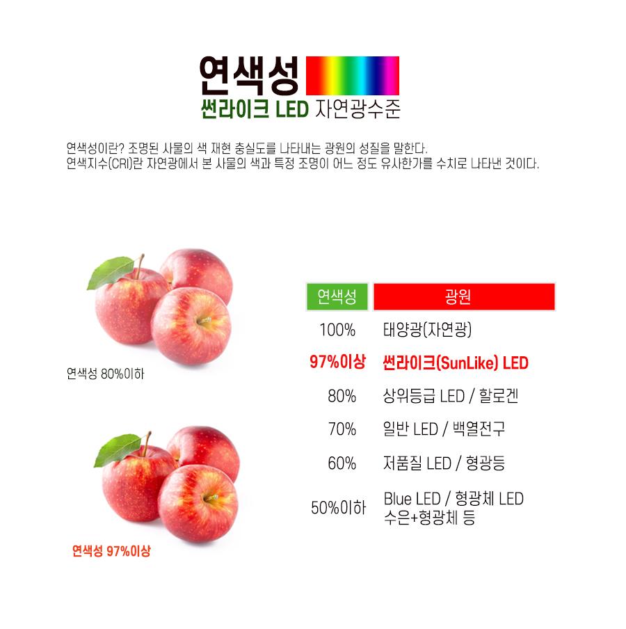 LED 모듈 주방 욕실 40W 교체 리폼 썬라이크 LED 5700K 플리커프리 절연KS - 상세 이미지 2