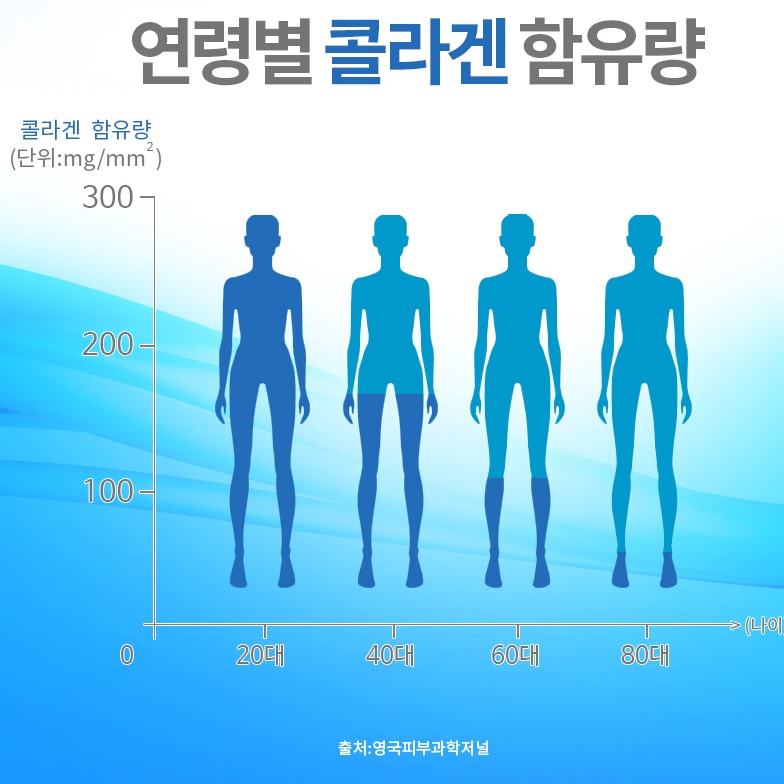초 저분자 콜라겐 펩타이드 분말 500g 피쉬 효과좋은 콜라겐 권장량 홈쇼핑 가루 효능 - 상세 이미지 5