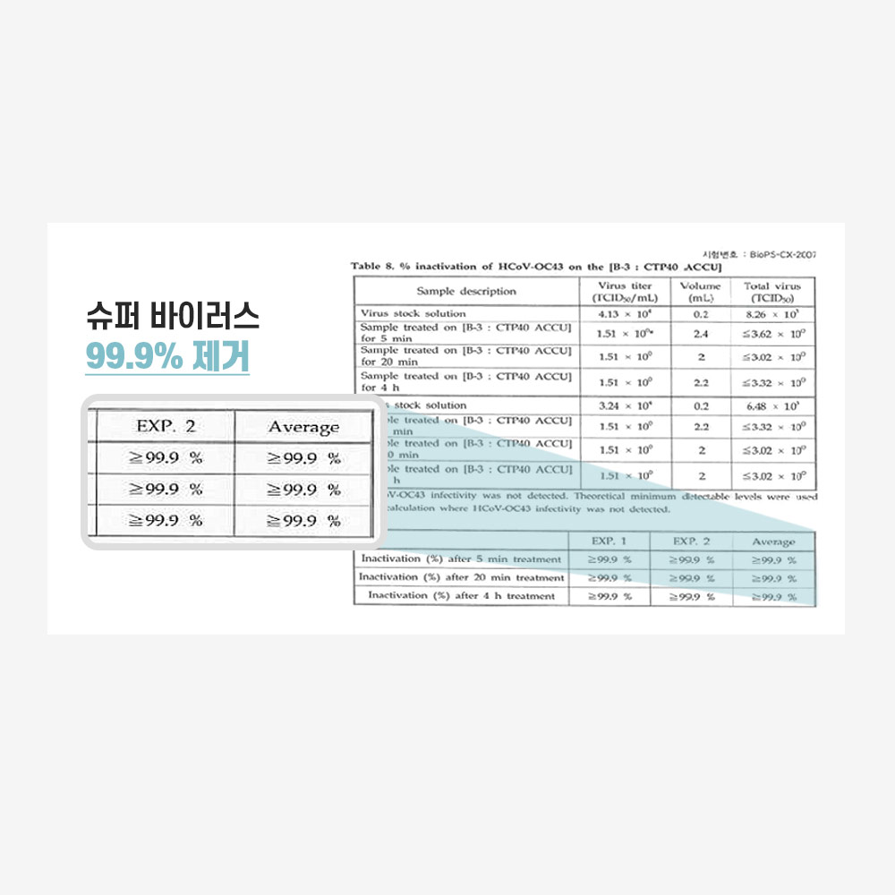[호환] 위닉스 공기청정기 전용 구리 필터세이퍼 4매 필터모아