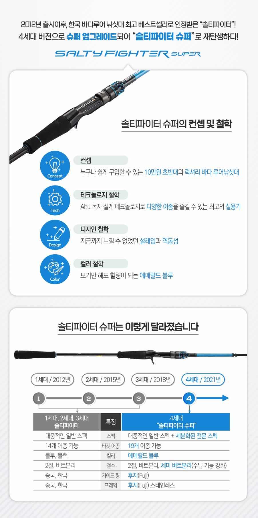 아부가르시아 솔티파이터 슈퍼 라이트지깅 광어다운샷 문어 외수질 낚시대 SSLC-631/150R - 상세 이미지 2