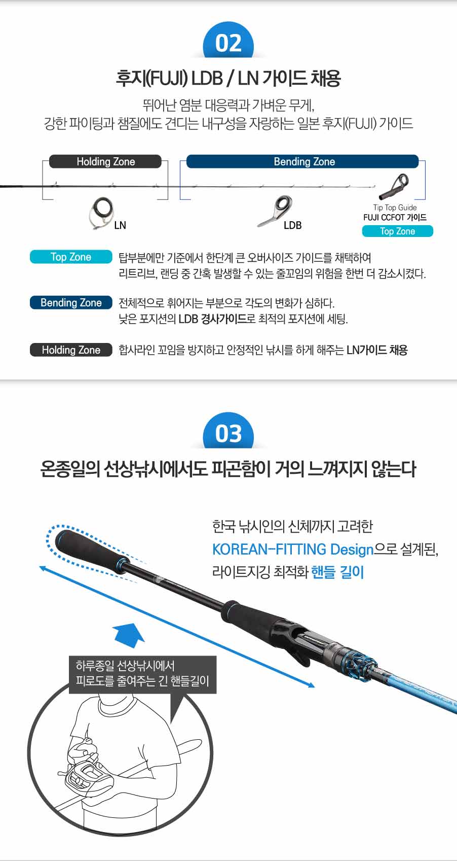 아부가르시아 솔티파이터 슈퍼 라이트지깅 광어다운샷 문어 외수질 낚시대 SSLC-631/150R - 상세 이미지 4