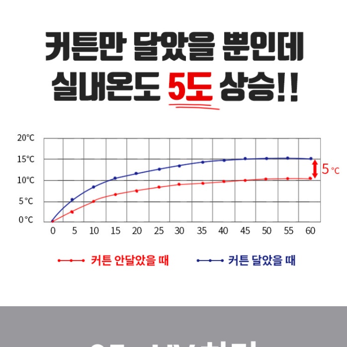 현관 문 가리개커튼 가림커튼 간이 커튼 벽 책장 중문 다용도실 수납장 대형 가림막 세탁실