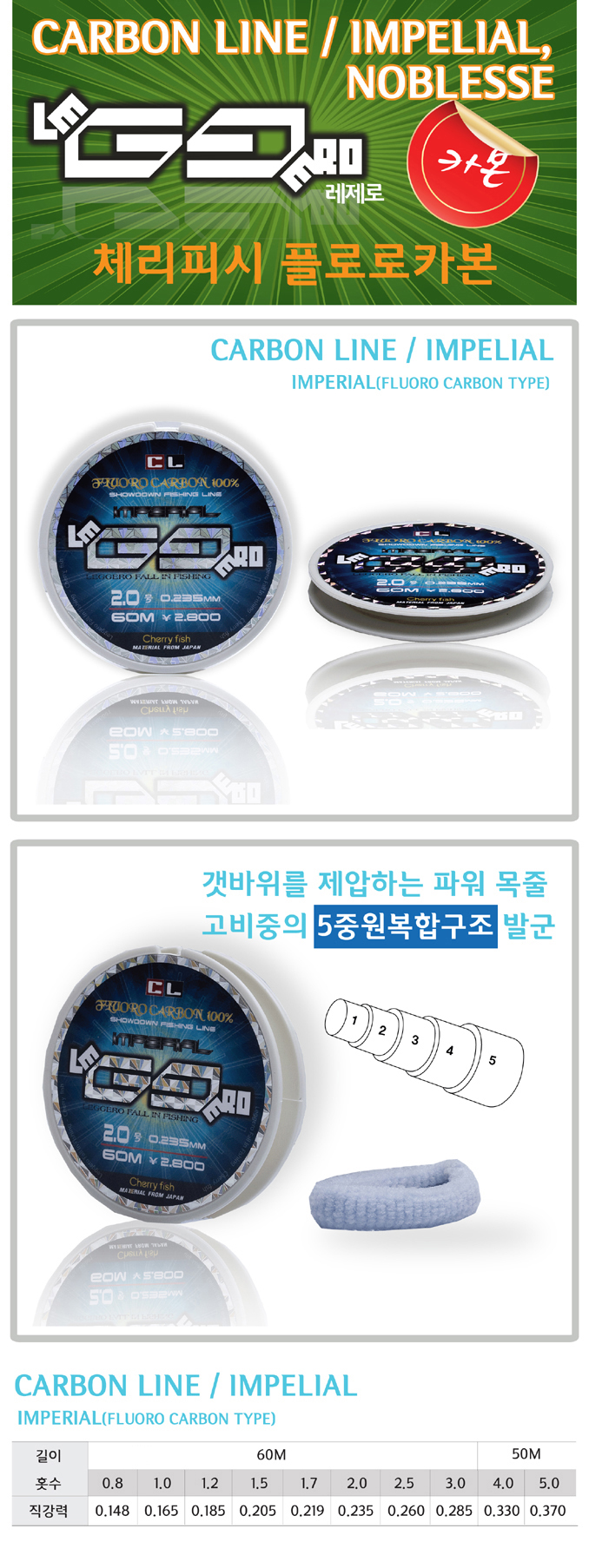 체리피시 레제로 민물 목줄 카본라인 50m - 상세 이미지 3