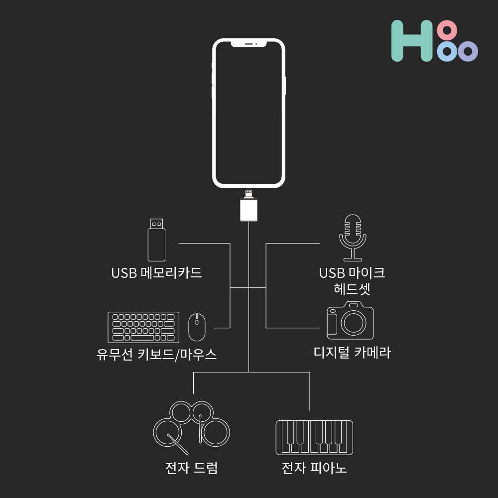 OTG젠더 아이폰젠더 8핀 라이트닝 변환 연결W1 - 상세 이미지 2