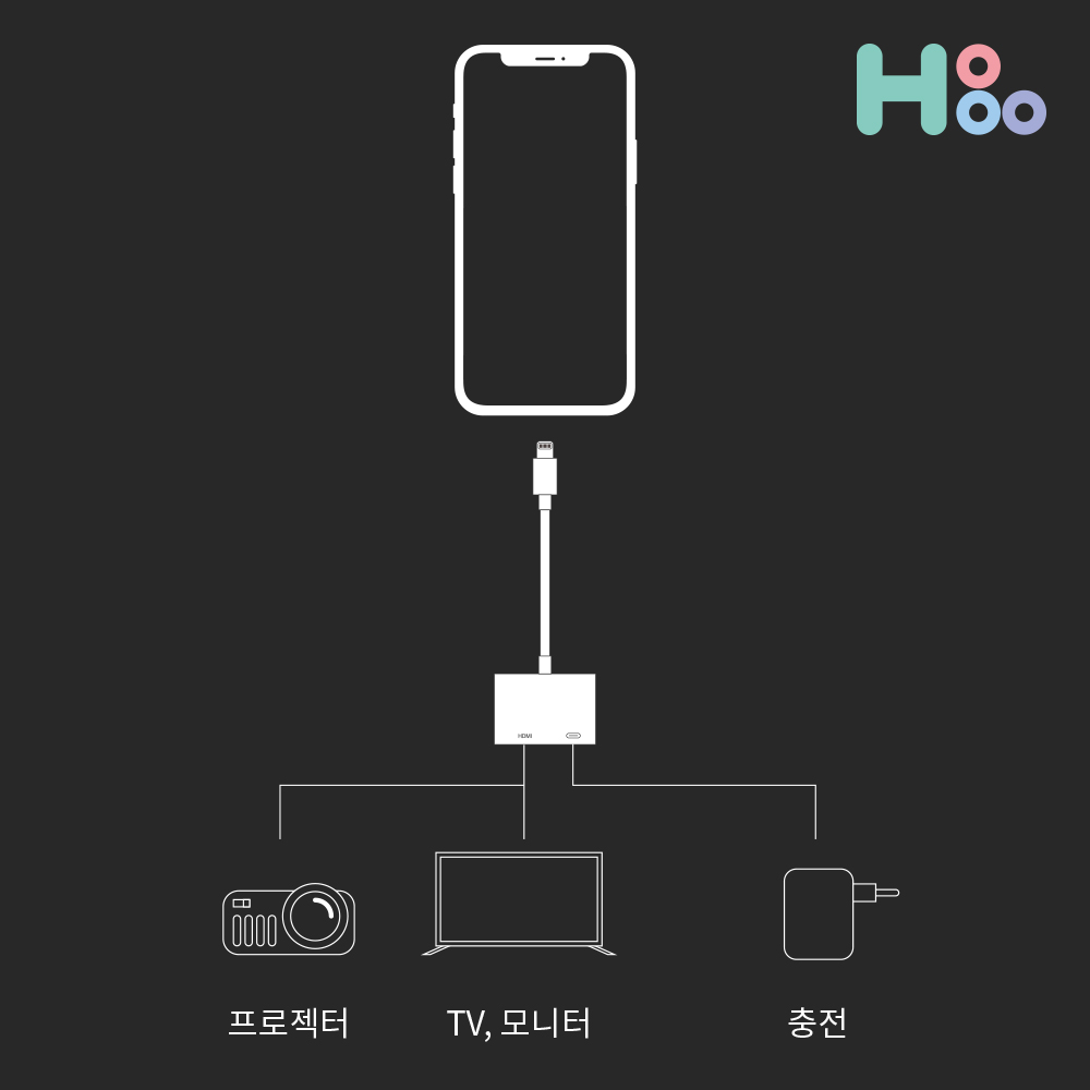 아이폰 미러링케이블 빔 TV연결 8핀 L007-2PP - 상세 이미지 3