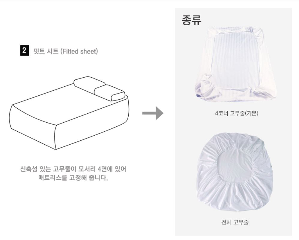 호텔식 40수 220T 무지화이트 면혼방 침구5종세트 호텔식베딩 S Q K - 상세 이미지 2