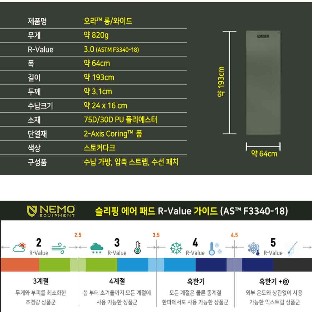 니모 오라 백패킹 에어매트 자충매트 롱 와이드, 3.1cm, 스토커다크
