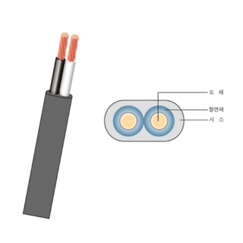 VCTFK 장원형선 1.0SQ x 2C / 상진전선 - 상세 이미지 2