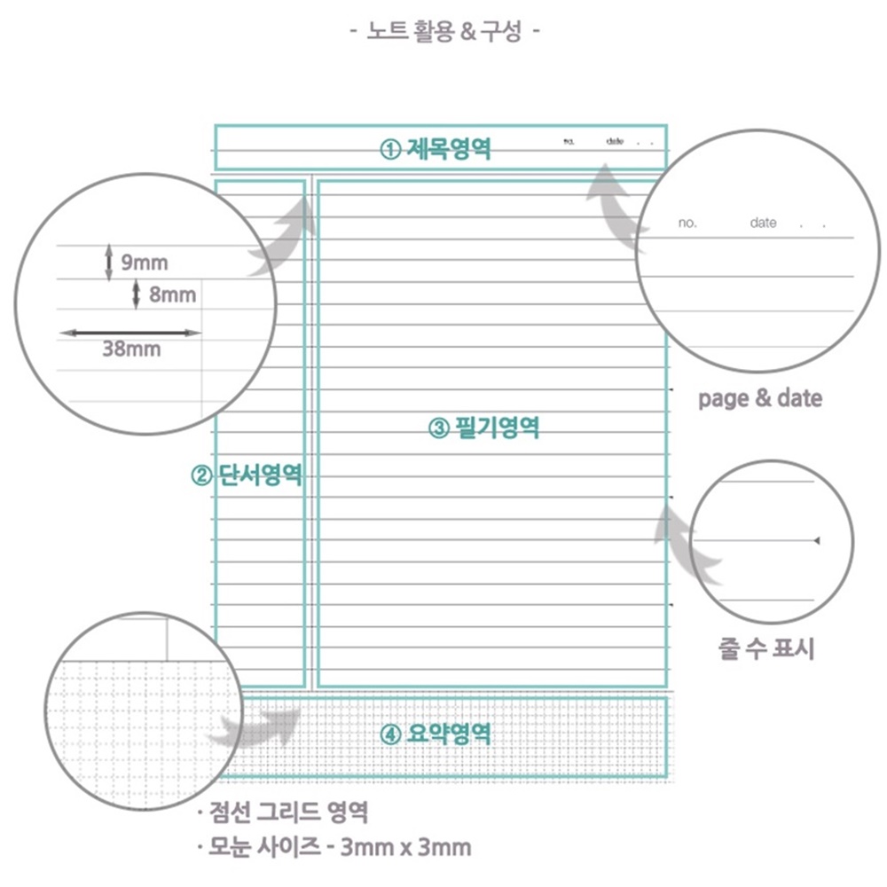 엘리트 스프링 스터디 4분류 노트 4섹션 코넬식 노트 필기 공책 - 상세 이미지 2