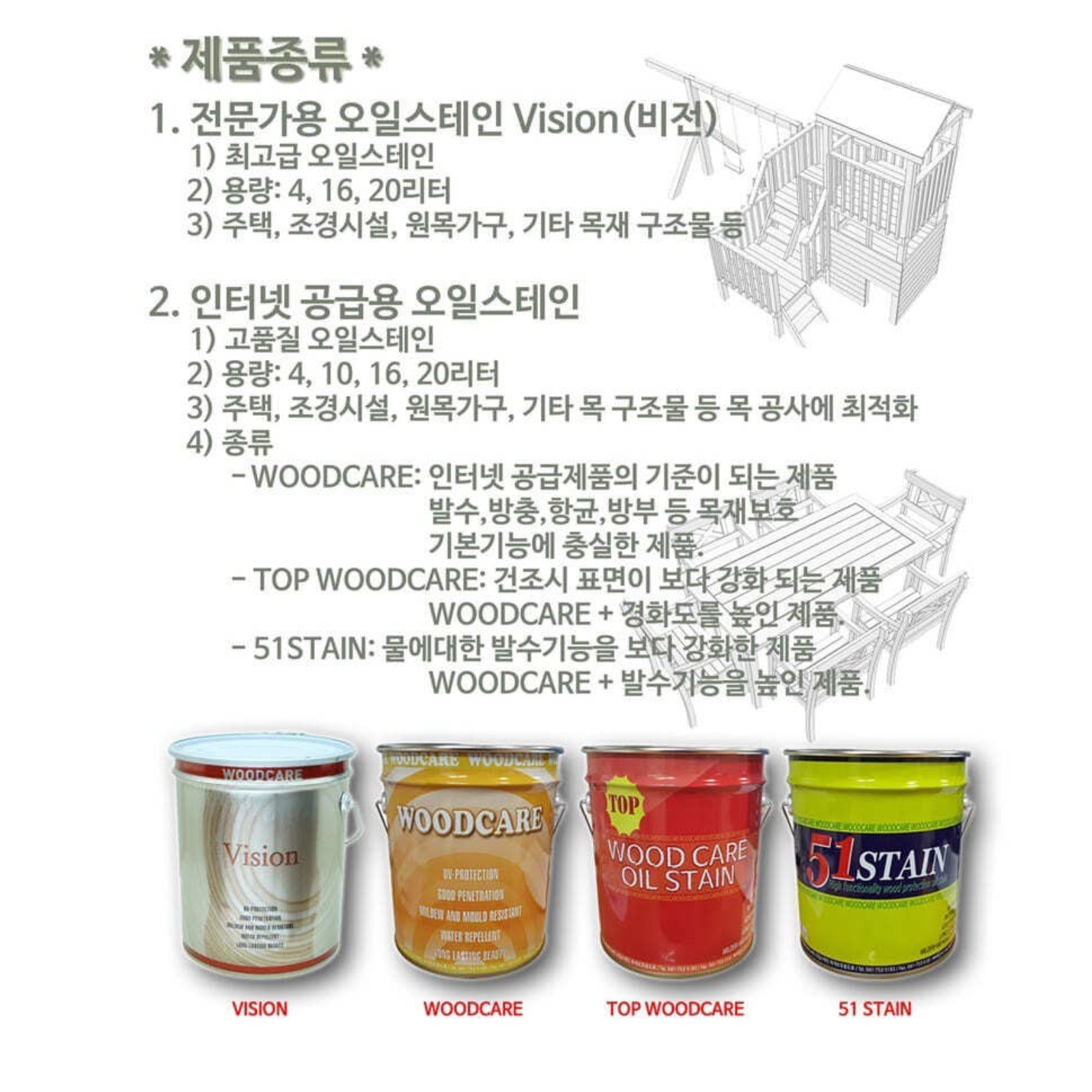 20L 오일 스테인 우드 나무 보호제 목재 방수 페인트 방부목 - 상세 이미지 2
