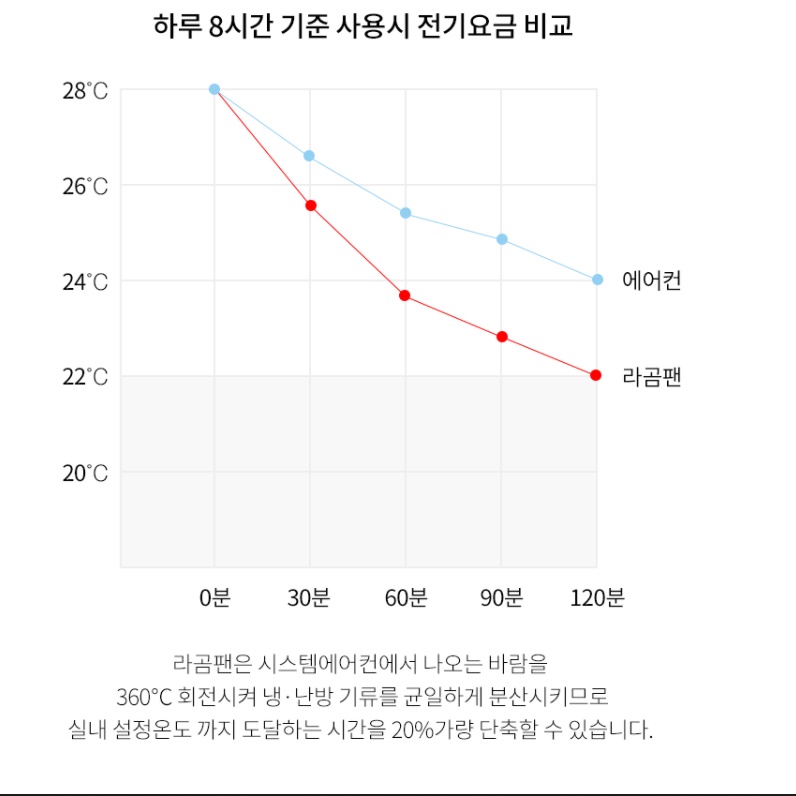 천장형 천장 에어컨 바람 개비 천정형 에어컨 프로펠러 - 상세 이미지 3