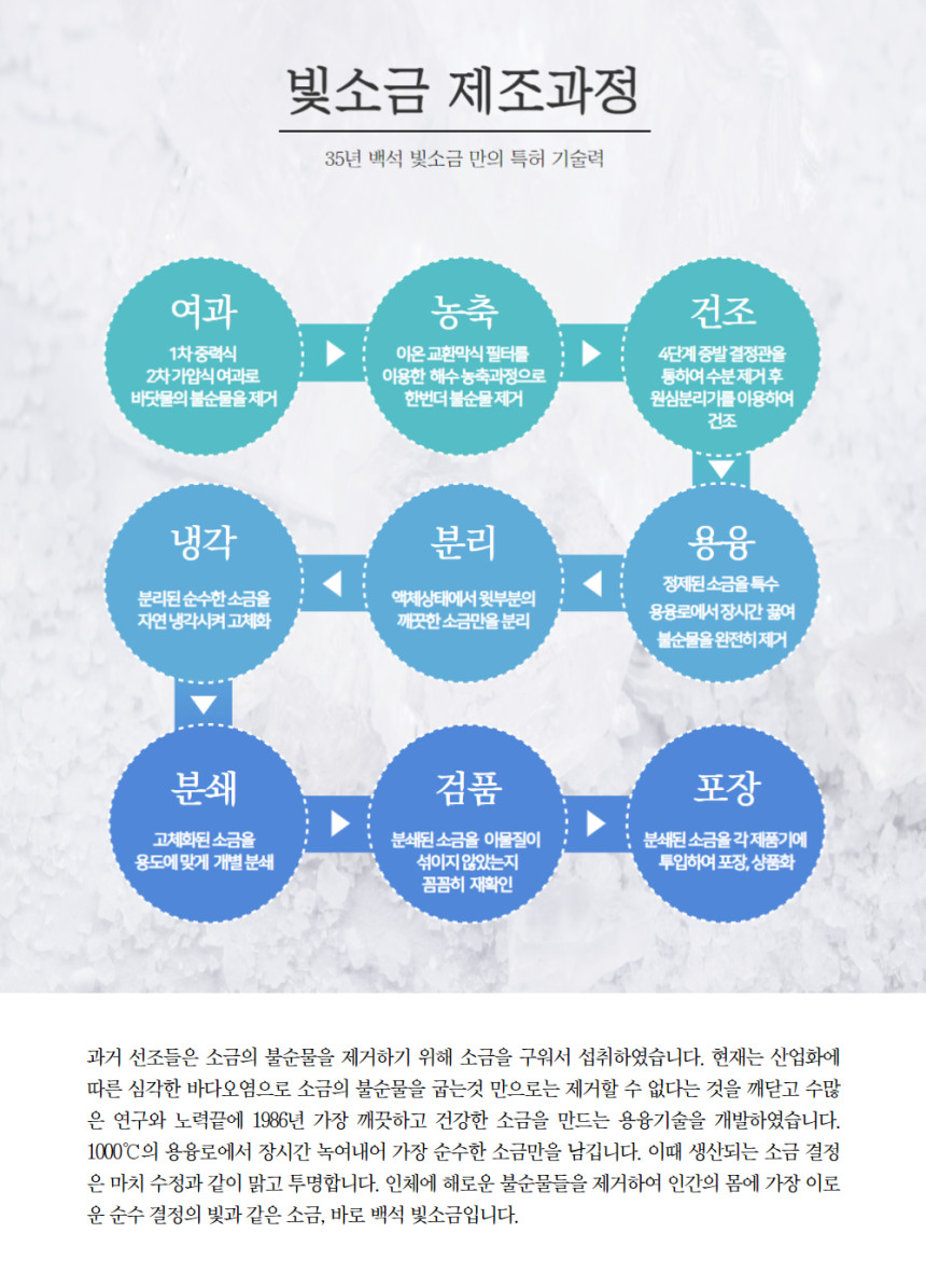 홍익백석 빛소금 200 3g 100포 - 상세 이미지 4