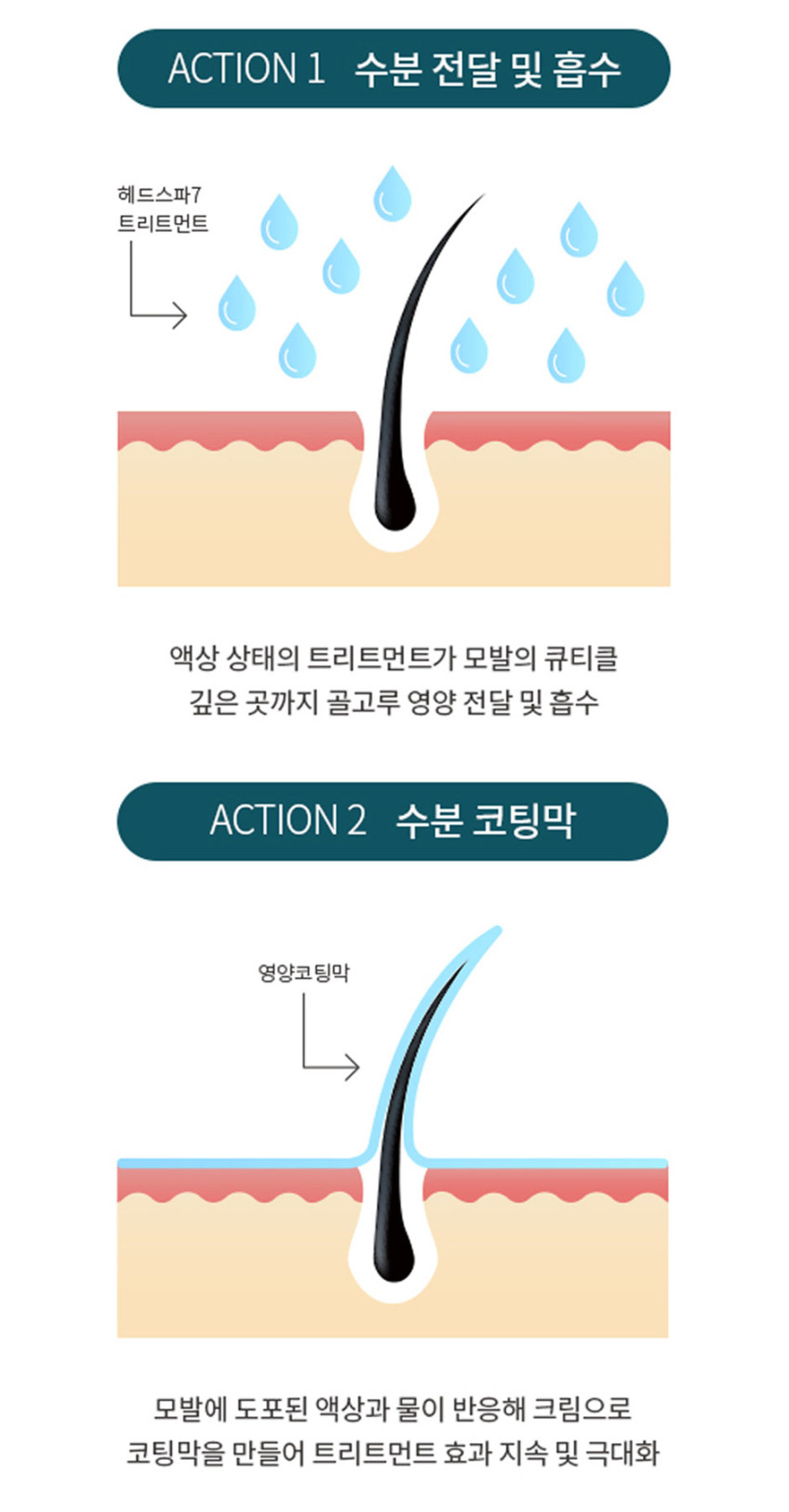 헤드스파7 대용량 트리트먼트 300mlx2+35mlx2