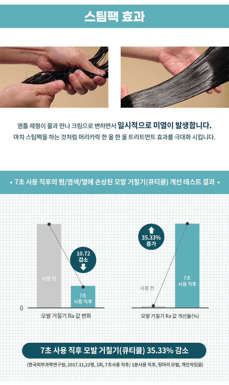 헤드스파7 대용량 트리트먼트 300mlx2+35mlx2