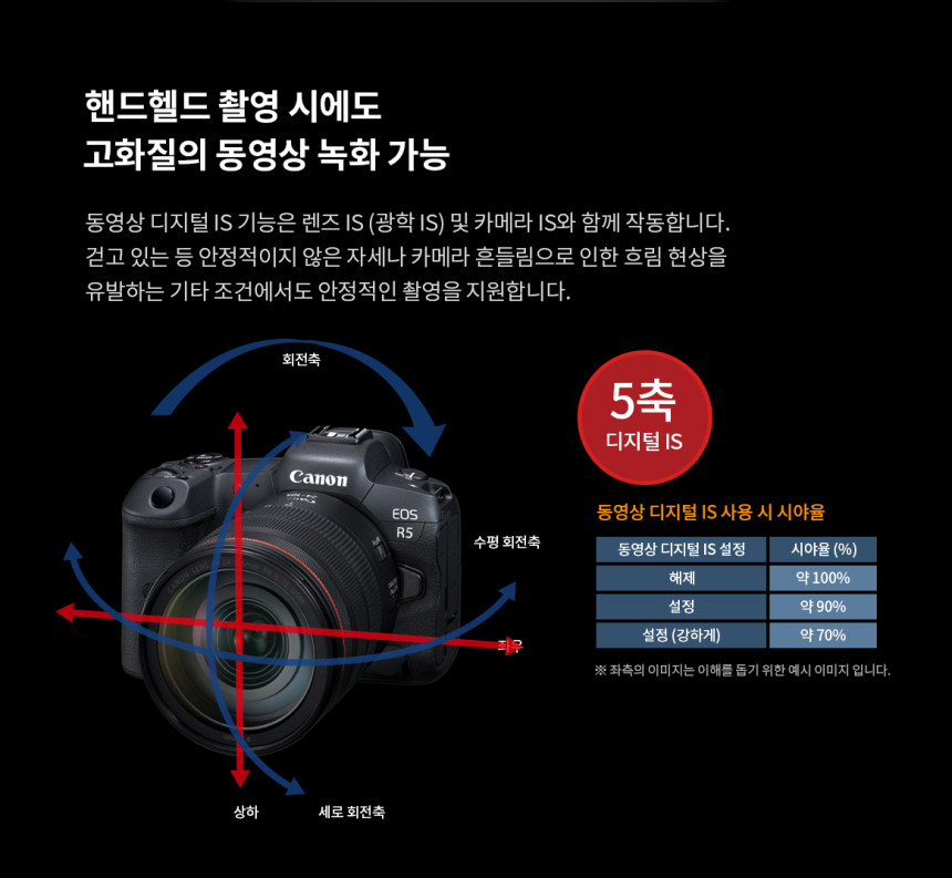 캐논 R5+RF100500 콘서트 팬사인회 팬싸 대여 상세 정보 31