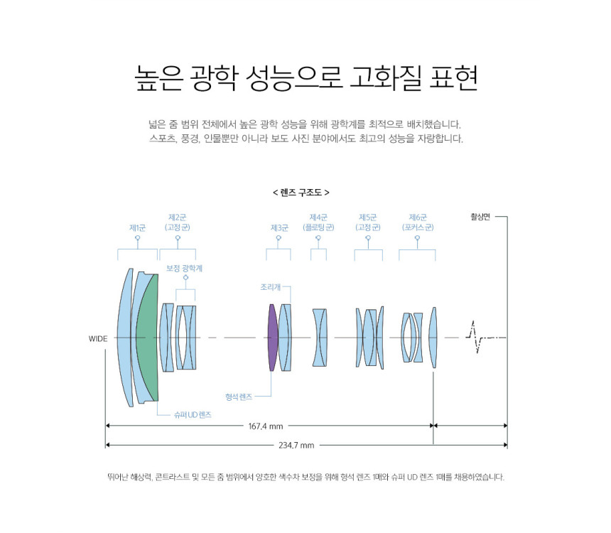 CANON 캐논 EF 100-400mm F4.5-5.6 L IS II(백사투) 팬싸,팬미팅 대포렌즈 대여 상세 정보 2