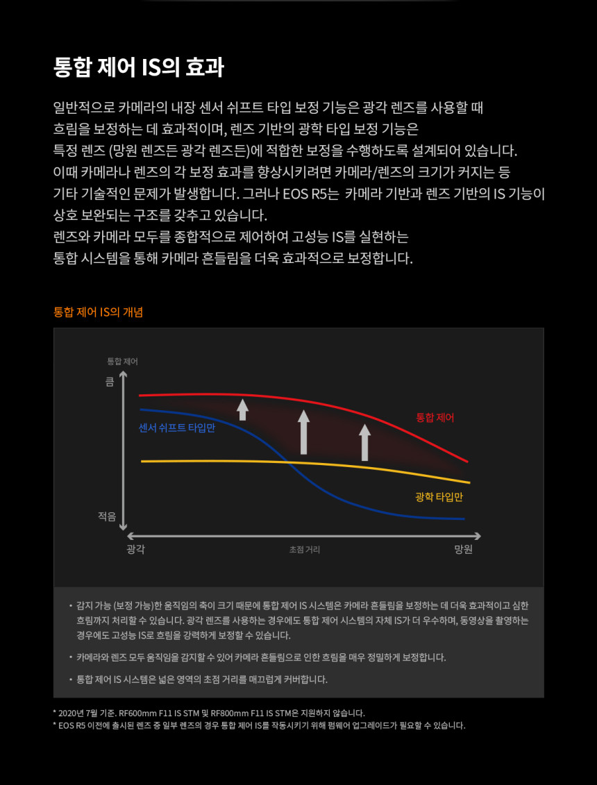 캐논 R5+RF100500 콘서트 팬사인회 팬싸 대여 상세 정보 29