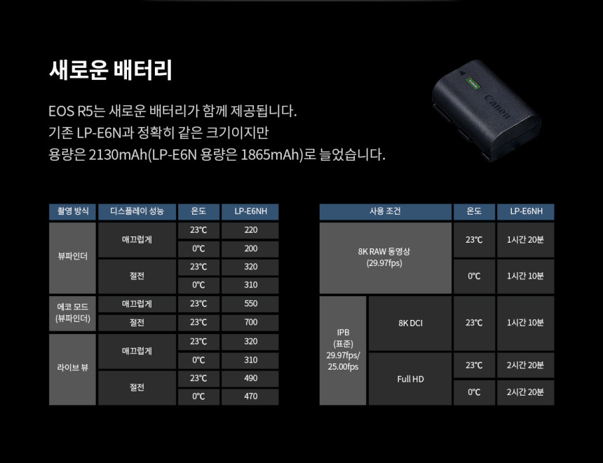 캐논 R5+RF100500 콘서트 팬사인회 팬싸 대여 상세 정보 71