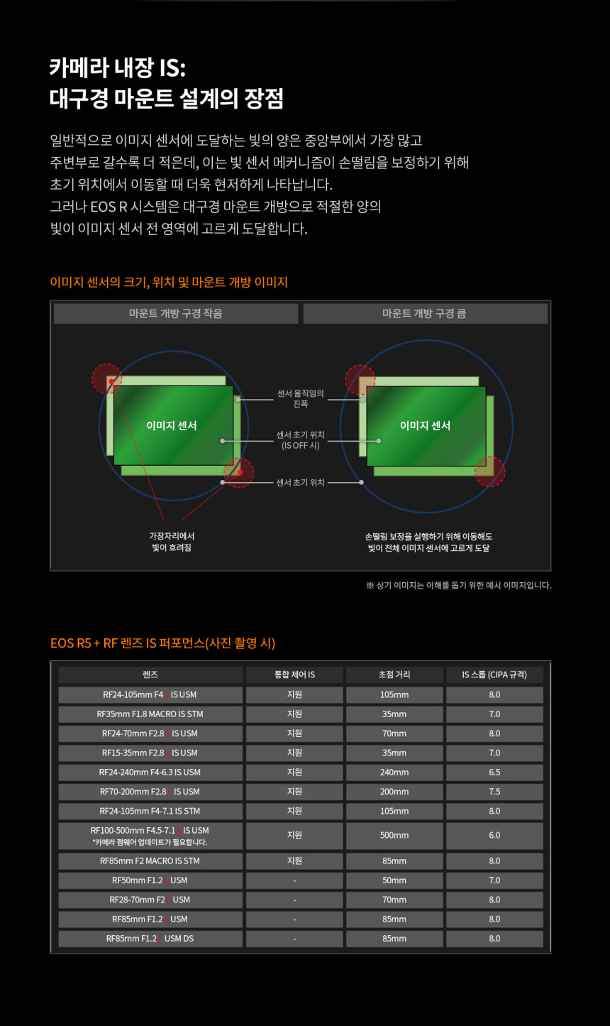 캐논 R5+RF100500 콘서트 팬사인회 팬싸 대여 상세 정보 33