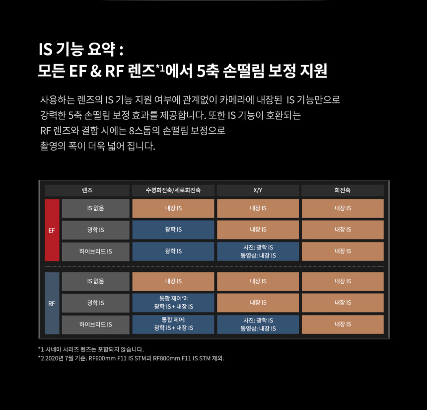 캐논 R5+RF100500 콘서트 팬사인회 팬싸 대여 상세 정보 32