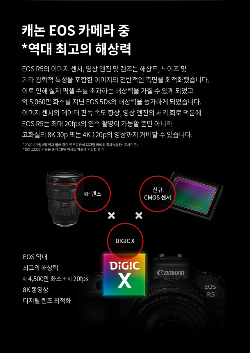 캐논 R5+RF100500 콘서트 팬사인회 팬싸 대여 상세 정보 7