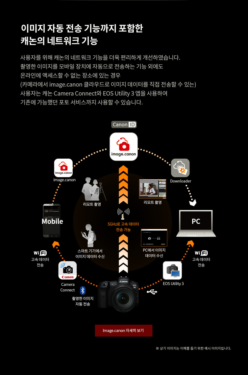 캐논 R5+RF100500 콘서트 팬사인회 팬싸 대여 상세 정보 66