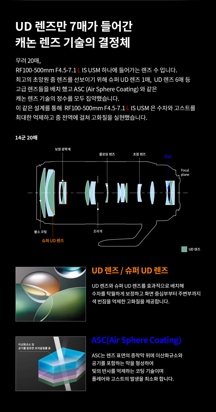 CANON 캐논 RF100-500mm F4.5-7.1 L IS(백오백) 팬싸,팬미팅 대포렌즈 대여 상세 정보 7