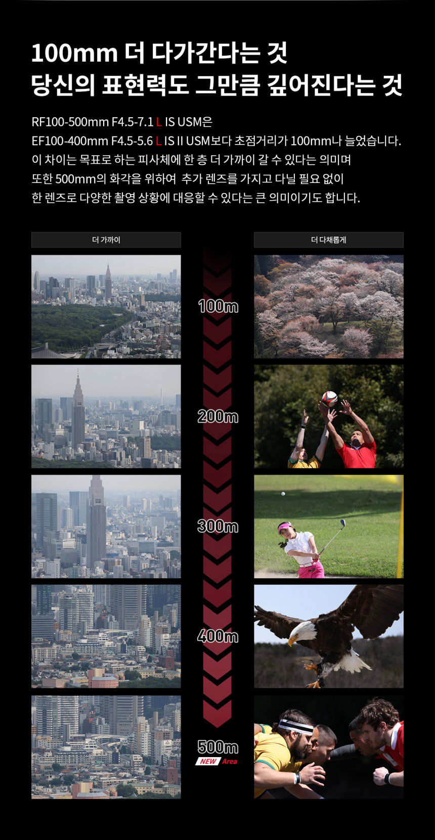 CANON 캐논 RF100-500mm F4.5-7.1 L IS(백오백) 팬싸,팬미팅 대포렌즈 대여 상세 정보 4