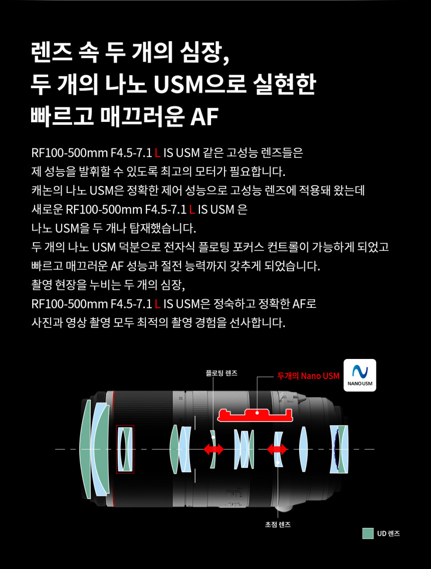 CANON 캐논 RF100-500mm F4.5-7.1 L IS(백오백) 팬싸,팬미팅 대포렌즈 대여 상세 정보 12