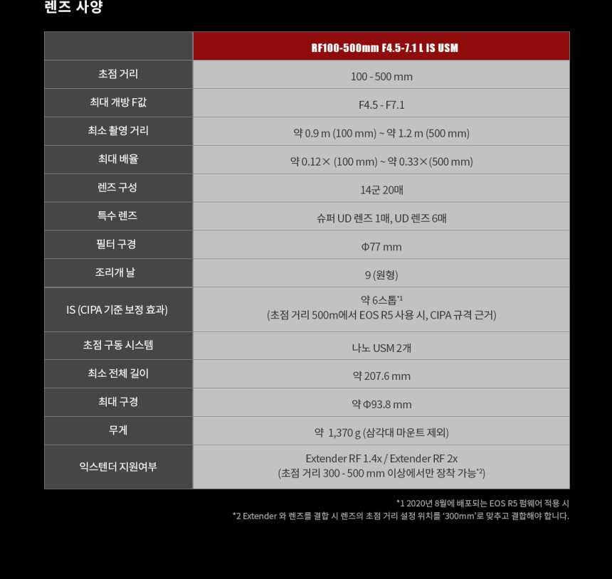 CANON 캐논 RF100-500mm F4.5-7.1 L IS(백오백) 팬싸,팬미팅 대포렌즈 대여 상세 정보 18