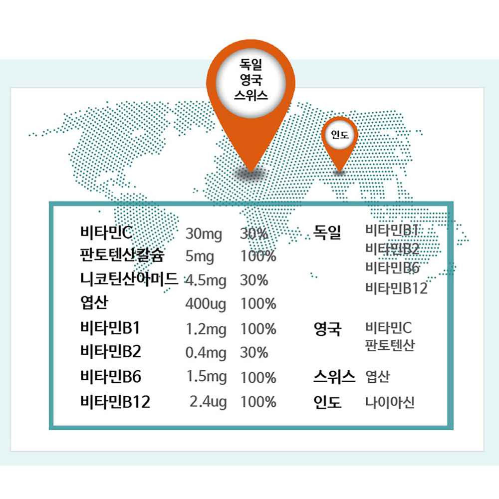 비타민BC 비타민 B1 B2 B6 B12 판토텐산 수용성 비타민비군 컴플렉스 스틱 이미지 3