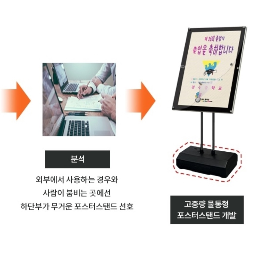 판넬거치대 메뉴 거치대 환영 입간판 포스트스탠드 스탠딩 POP 대 A3 포스터 스탠드 - 상세 이미지 5