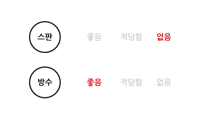 방수 나일론 프릴 집업 빅 카라 바스락 롱 스커트 애견 미용 가운 미용사 판매처 상세 정보 이미지 3