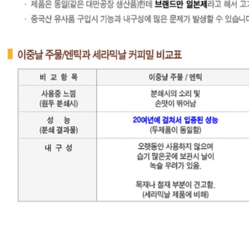 엔틱 가정용원두커피기계 원두자동분쇄기 - 상세 이미지 4