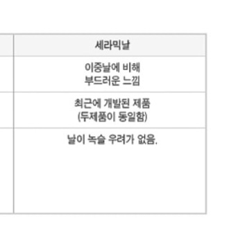 엔틱 가정용원두커피기계 원두자동분쇄기 - 상세 이미지 3