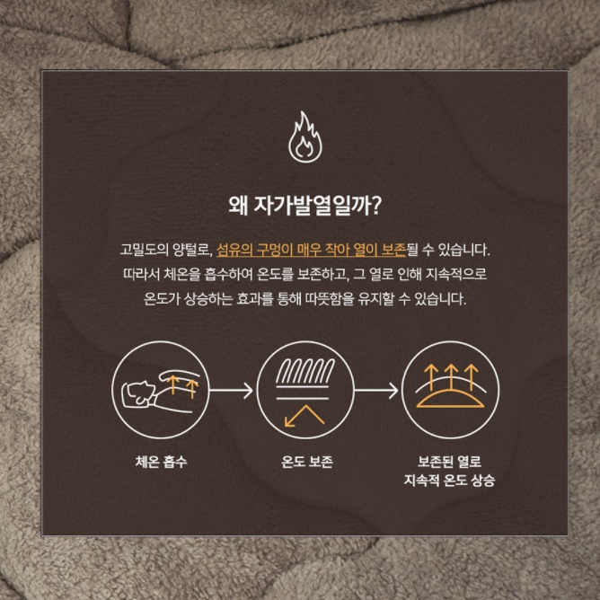 한겨울 이불 겨울 두꺼운 이불 발열 침구 양털 극세사 이불